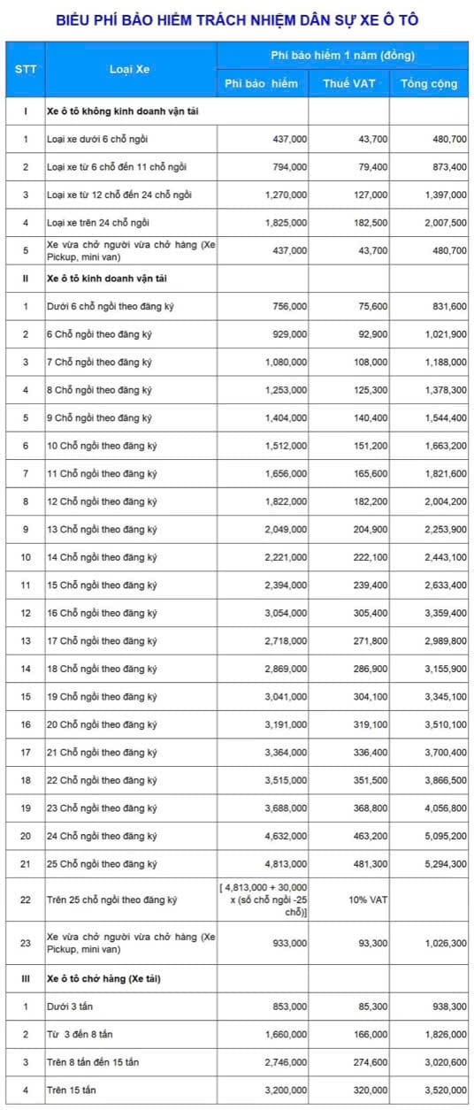bảo hiểm trách nhiệm dân sự ô tô